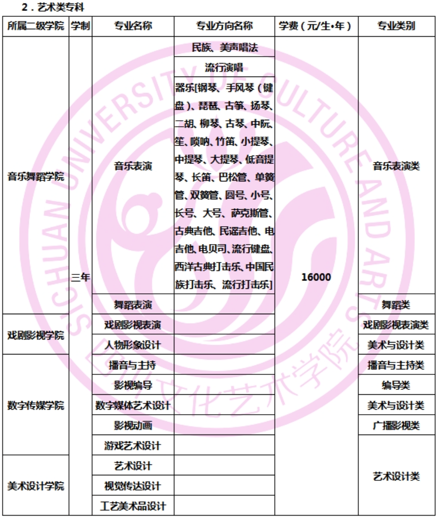 四川文化藝術(shù)學(xué)院藝術(shù)類學(xué)費(fèi)多少錢一年(附各專業(yè)收費(fèi)標(biāo)準(zhǔn))