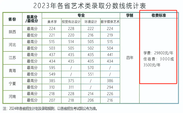 延安大學(xué)西安創(chuàng)新學(xué)院藝術(shù)類學(xué)費多少錢一年(附各專業(yè)收費標(biāo)準(zhǔn))