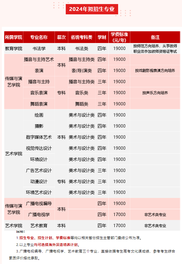 成都文理學(xué)院藝術(shù)類學(xué)費多少錢一年(附各專業(yè)收費標準)