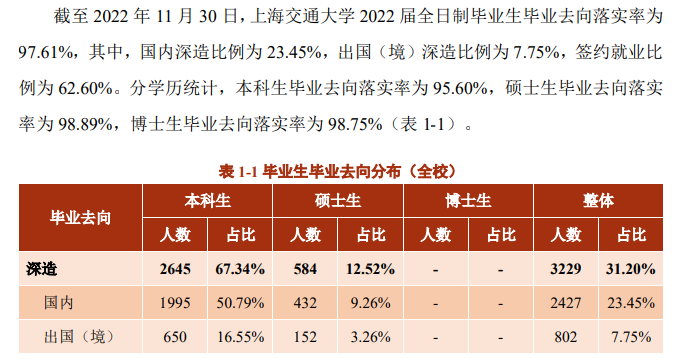 上海交通大學就業(yè)率怎么樣,就業(yè)前景好嗎？