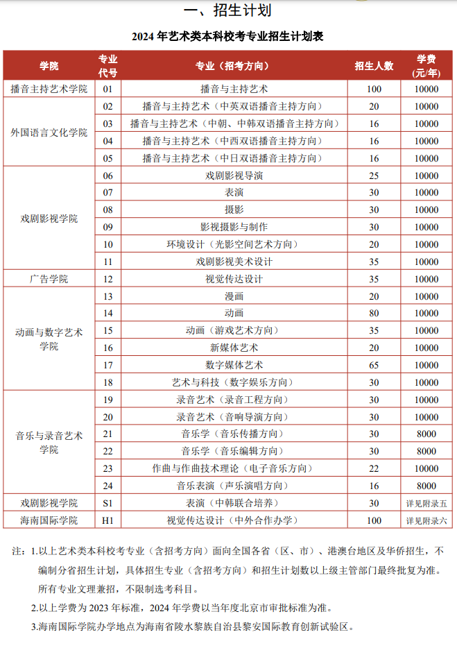 中國傳媒大學(xué)藝術(shù)類學(xué)費(fèi)多少錢一年（附各專業(yè)收費(fèi)標(biāo)準(zhǔn)）