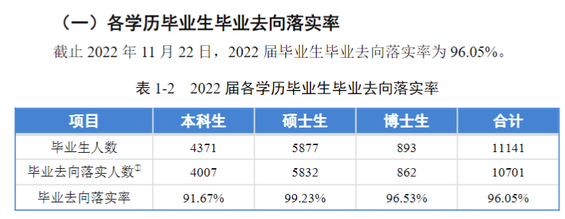 同濟(jì)大學(xué)就業(yè)率怎么樣,就業(yè)前景好嗎？