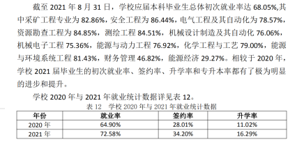 山西能源學院就業(yè)率怎么樣,就業(yè)前景好嗎？