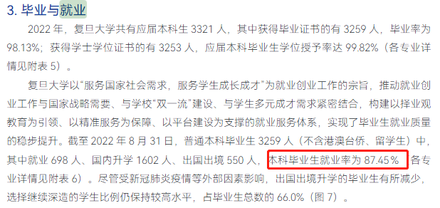 復(fù)旦大學(xué)就業(yè)率怎么樣,就業(yè)前景好嗎？
