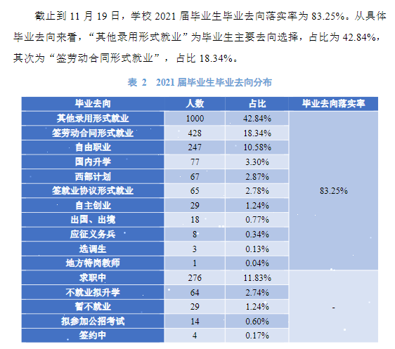 山西傳媒學(xué)院就業(yè)率怎么樣,就業(yè)前景好嗎？
