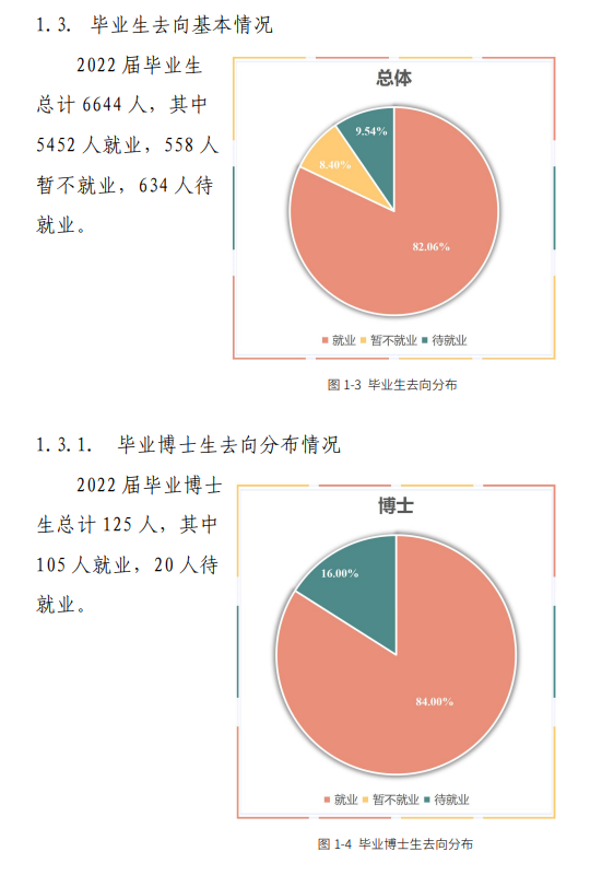 東北林業(yè)大學(xué)就業(yè)率怎么樣,就業(yè)前景好嗎？