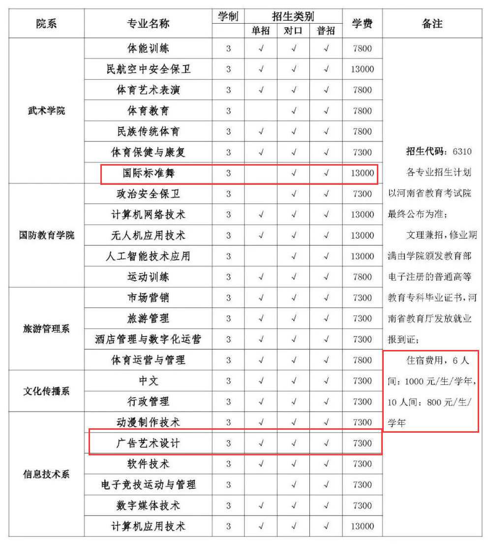 嵩山少林武術(shù)職業(yè)學(xué)院藝術(shù)類(lèi)學(xué)費(fèi)多少錢(qián)一年(附各專業(yè)收費(fèi)標(biāo)準(zhǔn))