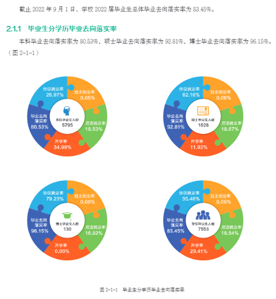 東北農(nóng)業(yè)大學(xué)就業(yè)率怎么樣,就業(yè)前景好嗎？