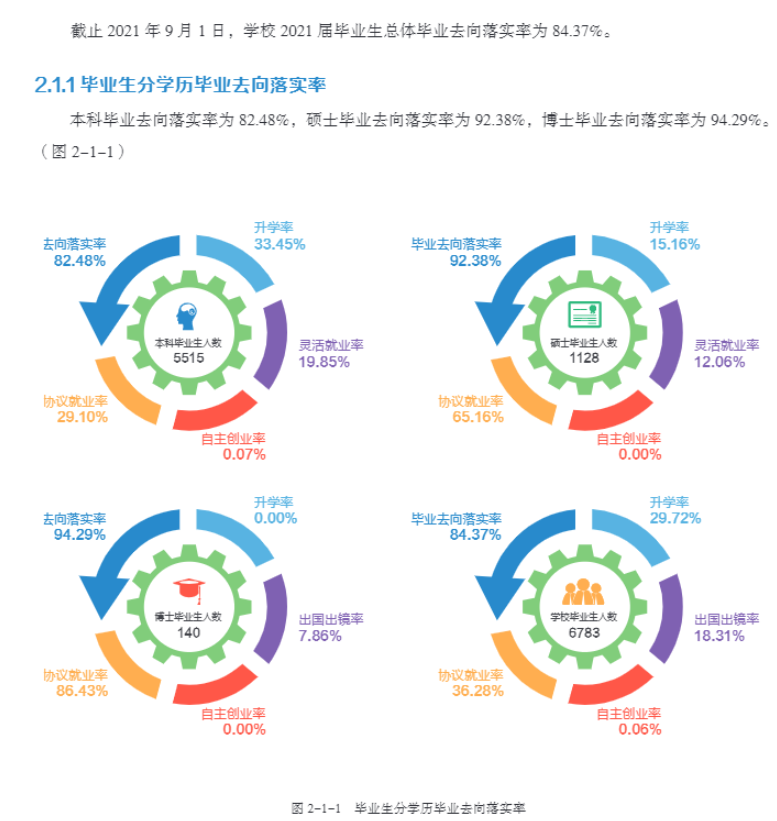 東北農(nóng)業(yè)大學(xué)就業(yè)率怎么樣,就業(yè)前景好嗎？
