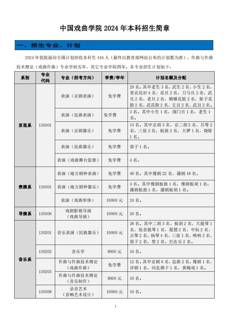 中國(guó)戲曲學(xué)院藝術(shù)類學(xué)費(fèi)多少錢一年(附各專業(yè)收費(fèi)標(biāo)準(zhǔn))