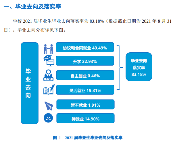 海南大學(xué)就業(yè)率怎么樣,就業(yè)前景好嗎？
