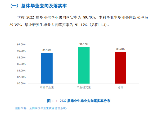 海南大學(xué)就業(yè)率怎么樣,就業(yè)前景好嗎？