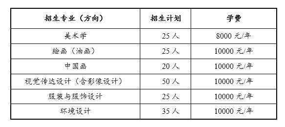 中央民族大學藝術類學費多少錢一年(附各專業(yè)收費標準)