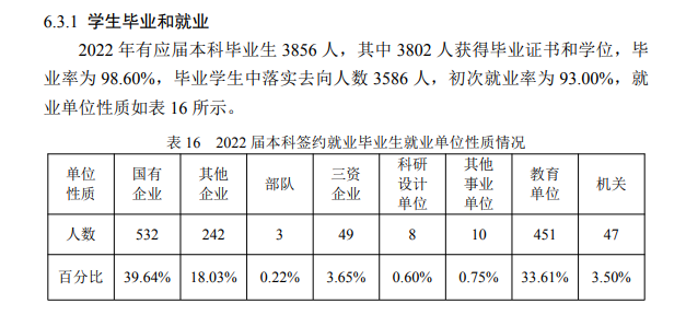 哈爾濱工業(yè)大學(xué)就業(yè)率怎么樣,就業(yè)前景好嗎？