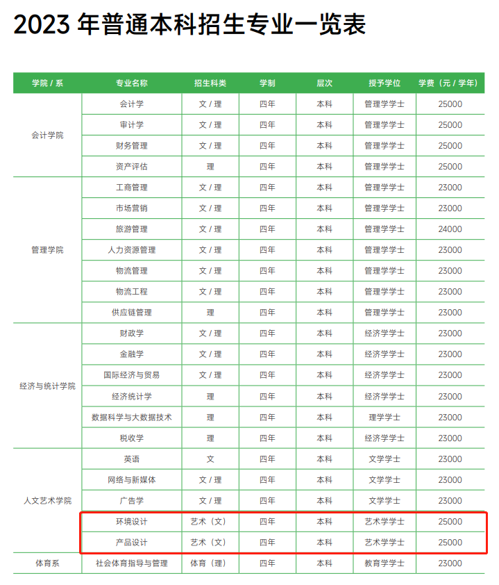 西安財經(jīng)大學(xué)行知學(xué)院藝術(shù)類學(xué)費多少錢一年(附各專業(yè)收費標(biāo)準(zhǔn))