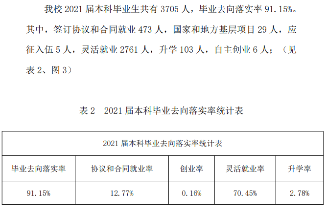 山西晉中理工學(xué)院就業(yè)率怎么樣,就業(yè)前景好嗎？