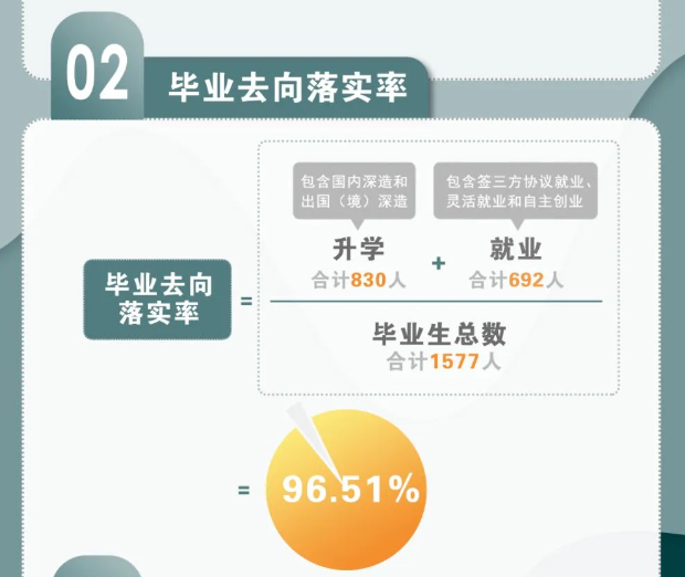 南方科技大學(xué)就業(yè)率怎么樣,就業(yè)前景好嗎？