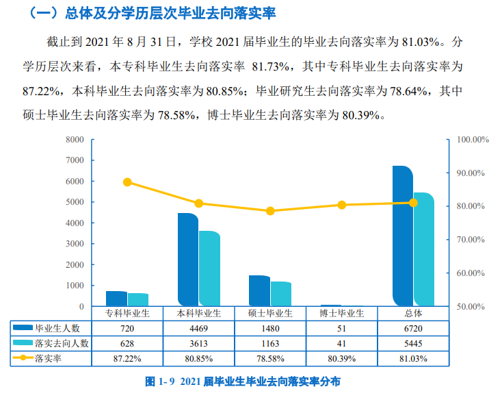 延邊大學(xué)就業(yè)率怎么樣,就業(yè)前景好嗎？