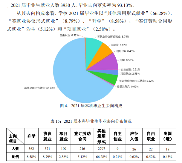 晉中信息學院就業(yè)率怎么樣,就業(yè)前景好嗎？