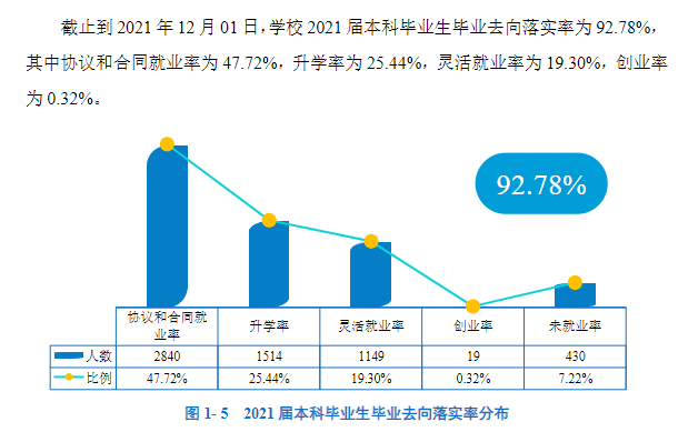 華南師范大學(xué)就業(yè)率怎么樣,就業(yè)前景好嗎？