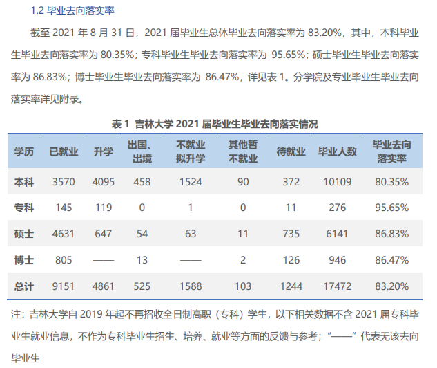 吉林大學就業(yè)率怎么樣,就業(yè)前景好嗎?