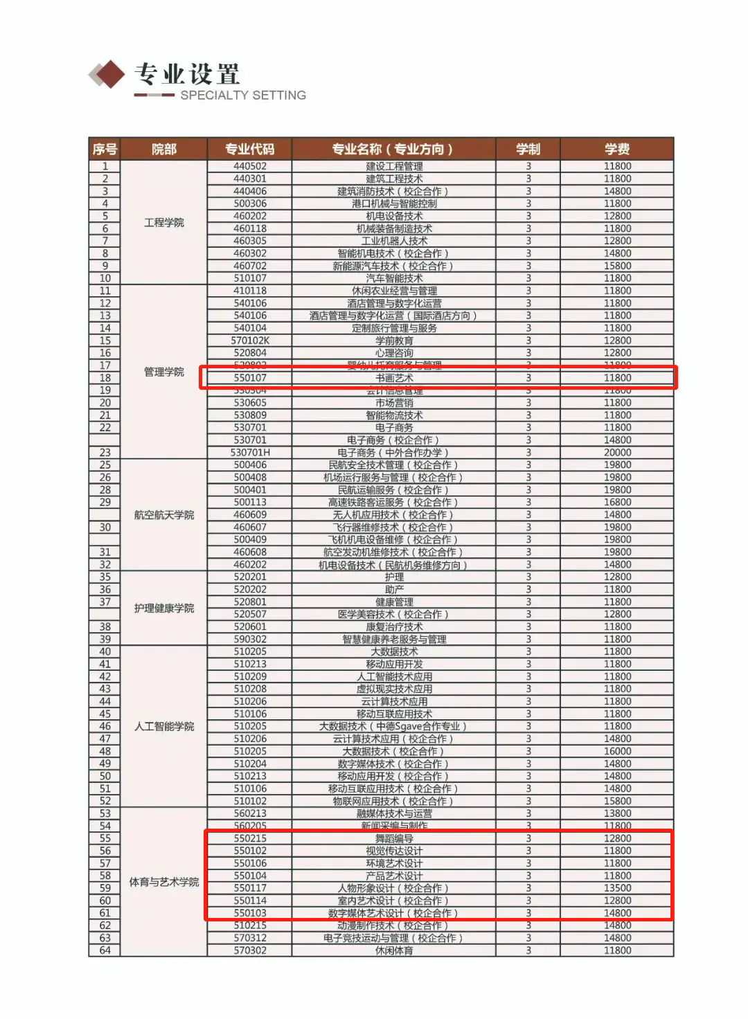 曹妃甸職業(yè)技術(shù)學(xué)院藝術(shù)類學(xué)費多少錢一年(附各專業(yè)收費標(biāo)準(zhǔn))