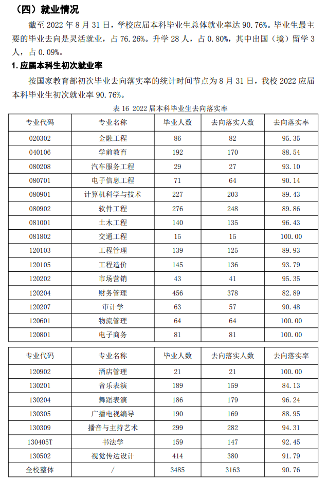山西應(yīng)用科技學(xué)院就業(yè)率怎么樣,就業(yè)前景好嗎？