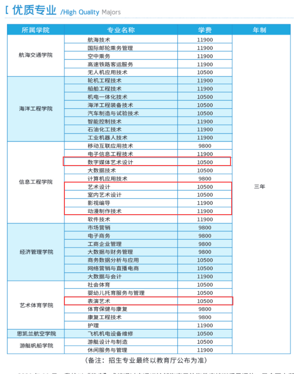泉州海洋職業(yè)學(xué)院藝術(shù)類學(xué)費多少錢一年(附各專業(yè)收費標(biāo)準(zhǔn))