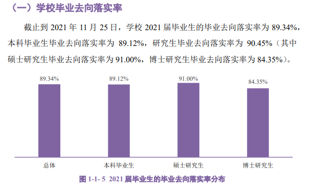 華南農(nóng)業(yè)大學(xué)就業(yè)率怎么樣,就業(yè)前景好嗎？