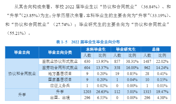 遼寧大學(xué)就業(yè)率怎么樣,就業(yè)前景好嗎？