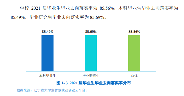 遼寧大學(xué)就業(yè)率怎么樣,就業(yè)前景好嗎？