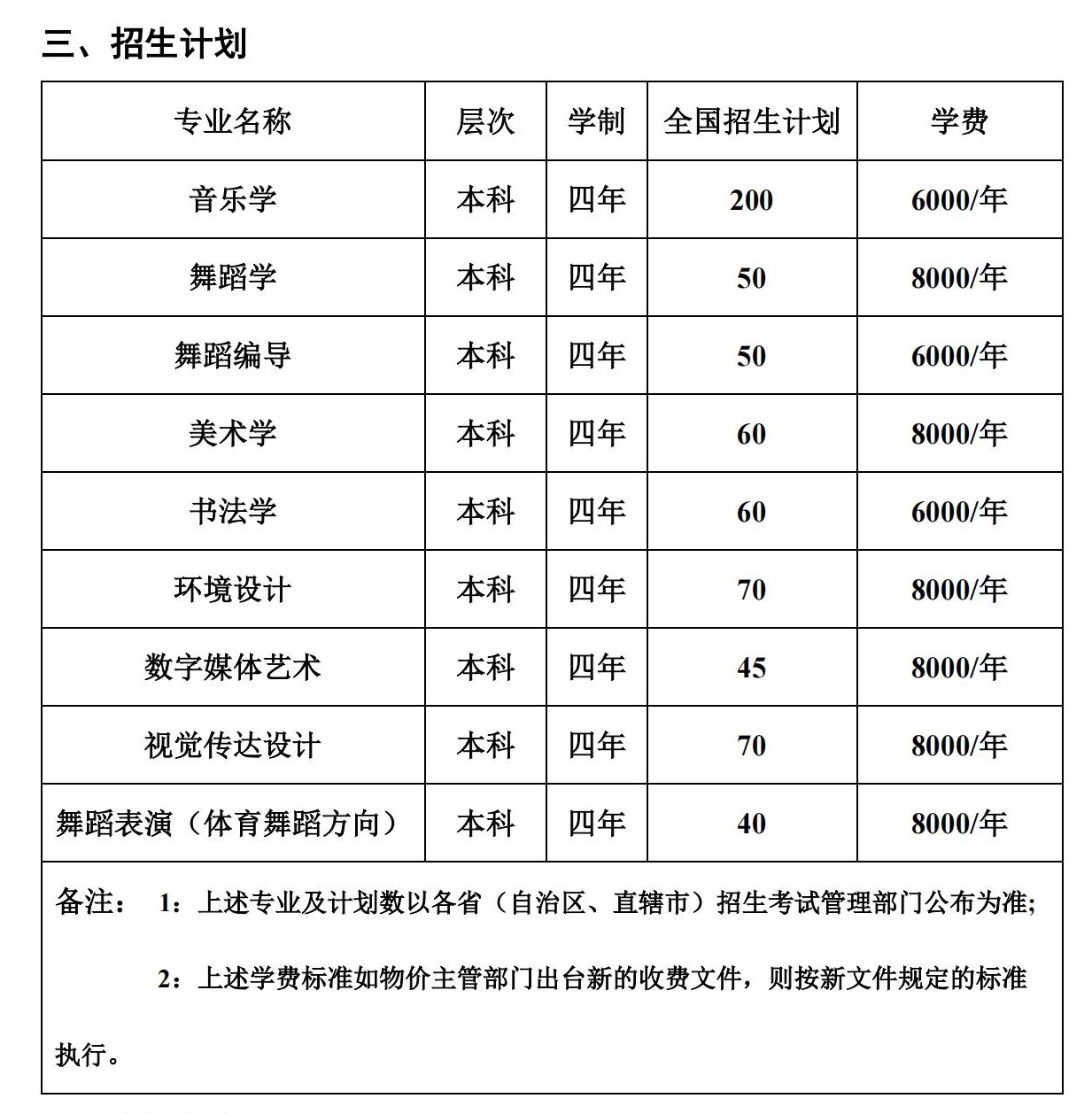 湖南人文科技學(xué)院藝術(shù)類學(xué)費(fèi)多少錢一年(附各專業(yè)收費(fèi)標(biāo)準(zhǔn))