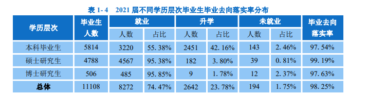 華南理工大學(xué)就業(yè)率怎么樣,就業(yè)前景好嗎?