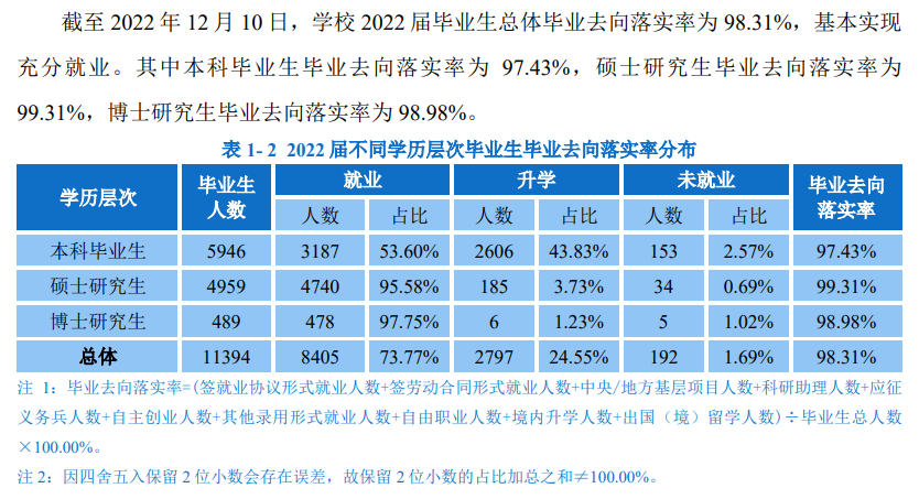 華南理工大學(xué)就業(yè)率怎么樣,就業(yè)前景好嗎?