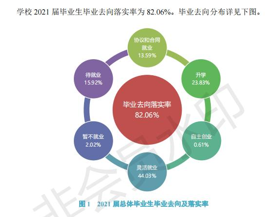 太原學院就業(yè)率怎么樣,就業(yè)前景好嗎？