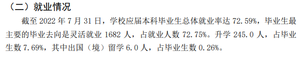 太原學院就業(yè)率怎么樣,就業(yè)前景好嗎？