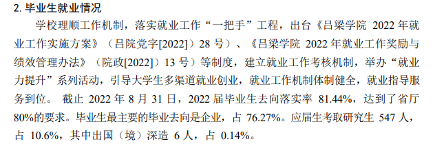 呂梁學(xué)院就業(yè)率怎么樣,就業(yè)前景好嗎？