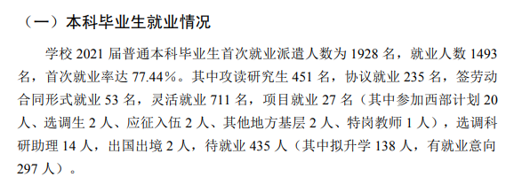 山西中醫(yī)藥大學(xué)就業(yè)率怎么樣,就業(yè)前景好嗎？