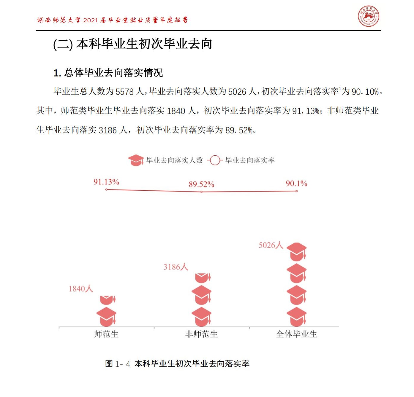 湖南師范大學(xué)就業(yè)率怎么樣,就業(yè)前景好嗎？
