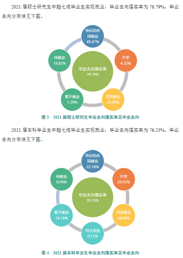 山西大學(xué)就業(yè)率怎么樣,就業(yè)前景好嗎？