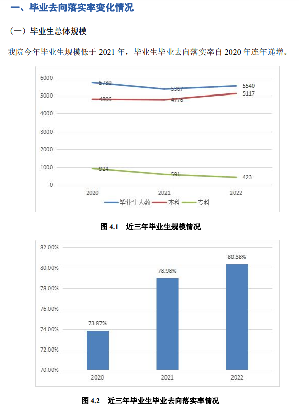 忻州師范學(xué)院就業(yè)率怎么樣,就業(yè)前景好嗎？