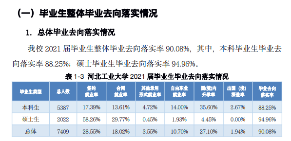 河北工業(yè)大學就業(yè)率怎么樣,就業(yè)前景好嗎？