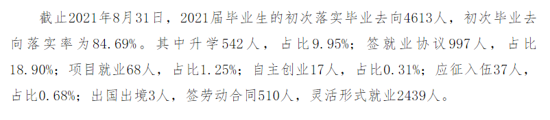 運(yùn)城學(xué)院就業(yè)率怎么樣,就業(yè)前景好嗎？