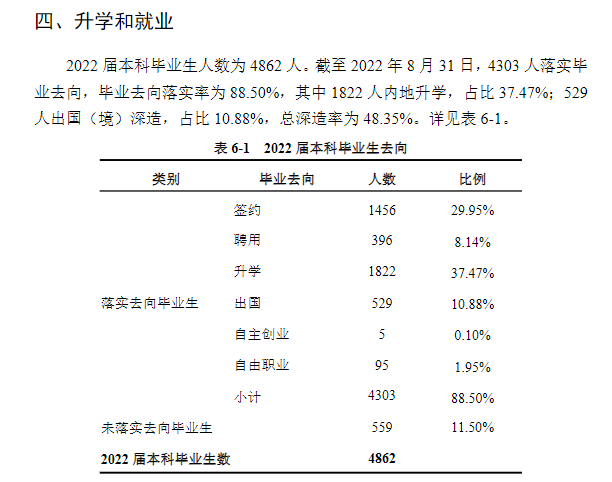 湖南大學(xué)就業(yè)率怎么樣,就業(yè)前景好嗎？