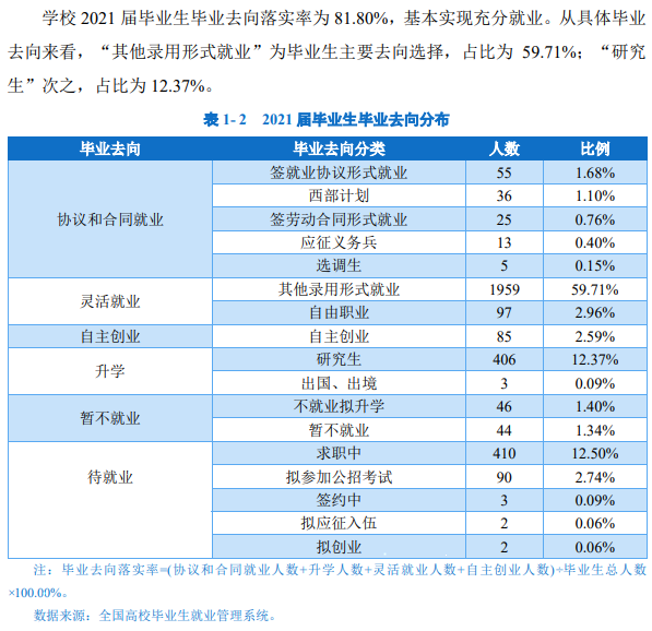 長治學(xué)院就業(yè)率怎么樣,就業(yè)前景好嗎？
