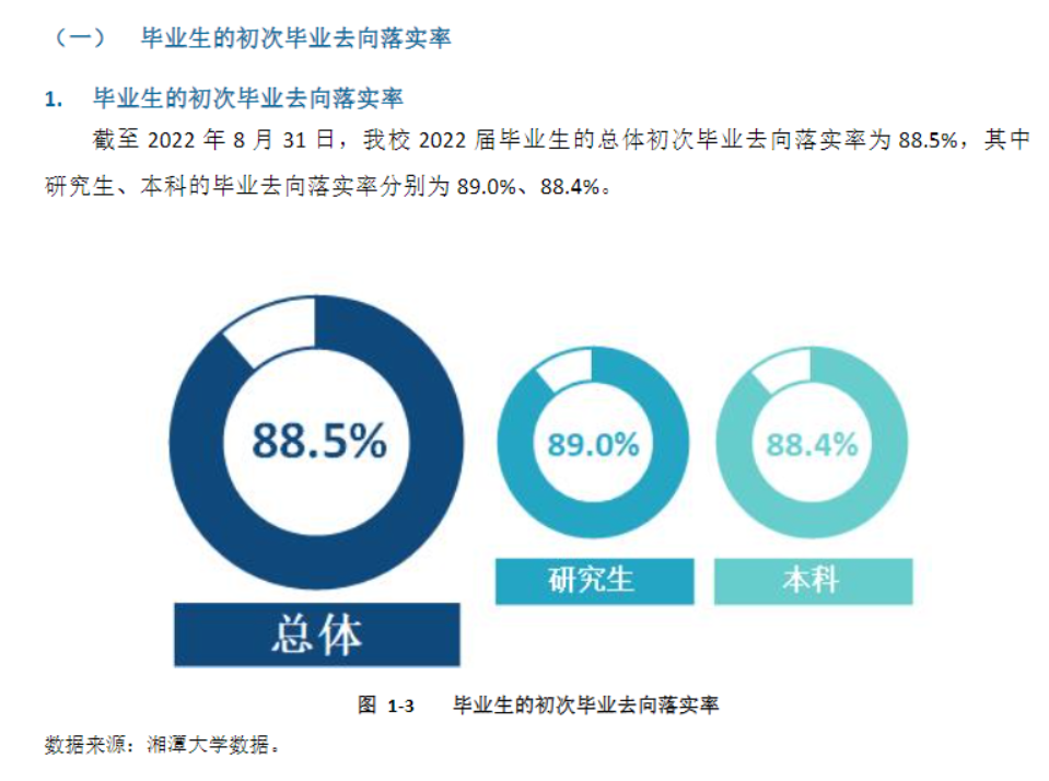 湘潭大學(xué)就業(yè)率怎么樣,就業(yè)前景好嗎？