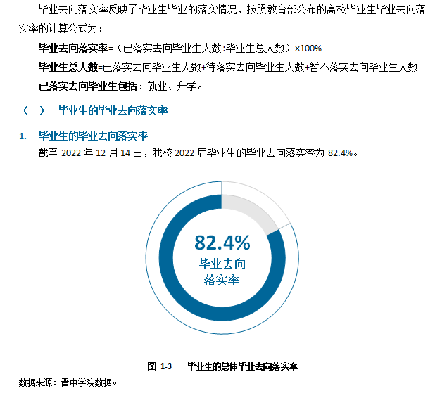 晉中學(xué)院就業(yè)率怎么樣,就業(yè)前景好嗎？