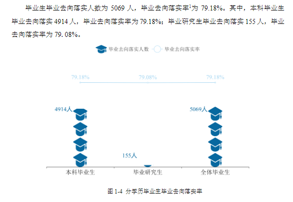 太原師范學(xué)院就業(yè)率怎么樣,就業(yè)前景好嗎？