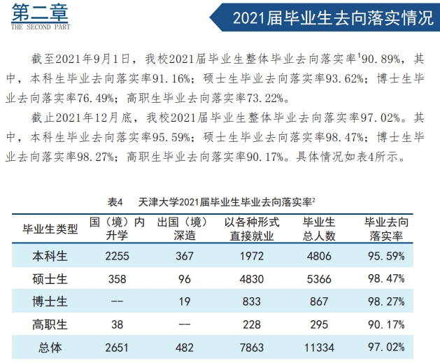 天津大學(xué)就業(yè)率怎么樣,就業(yè)前景好嗎？