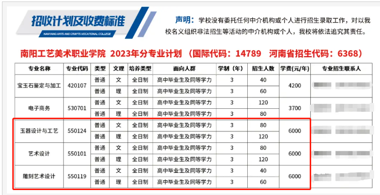 南陽工藝美術職業(yè)學院藝術類學費多少錢一年(附各專業(yè)收費標準)